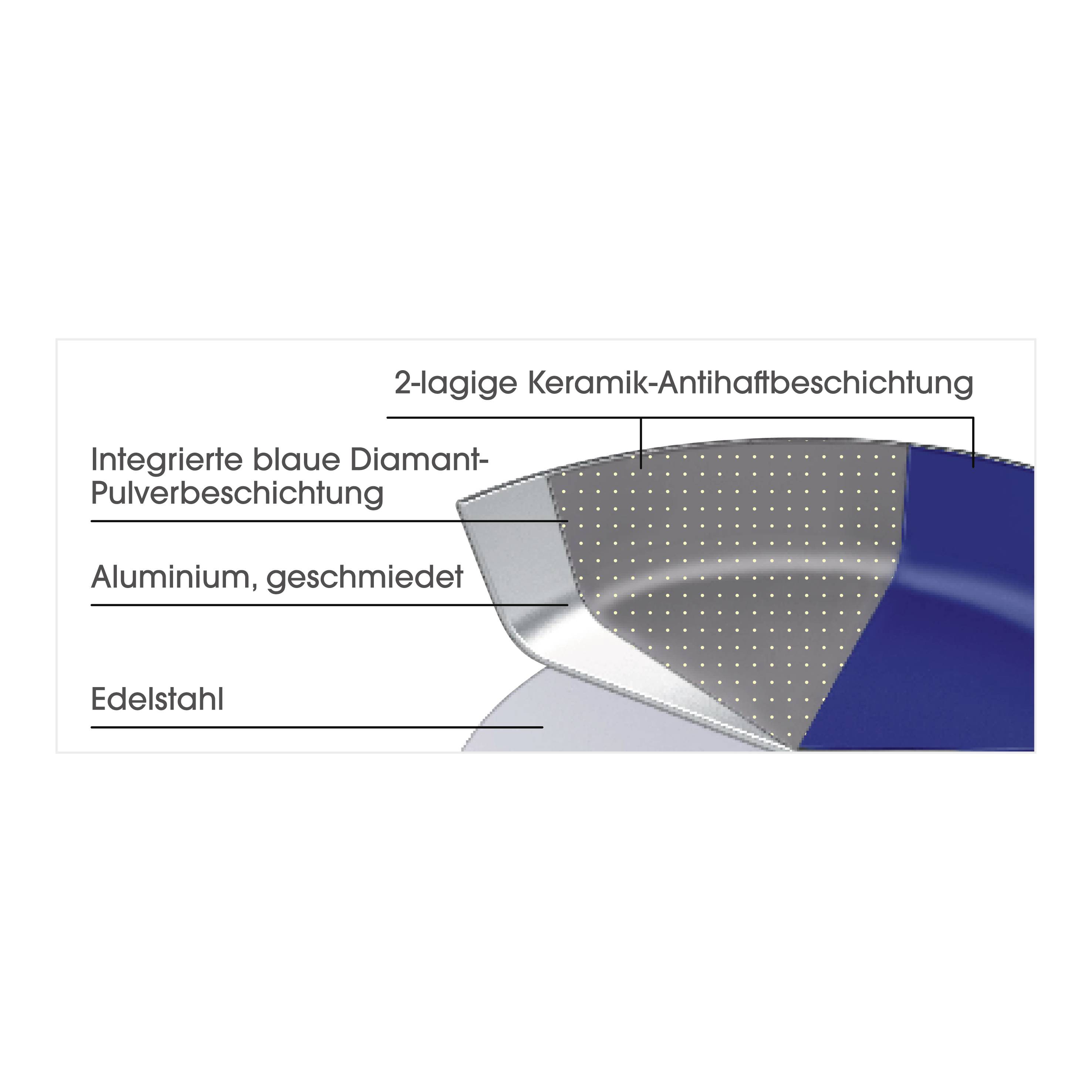 Bratmaxx 14506 Kochtopf-Set 7teilig