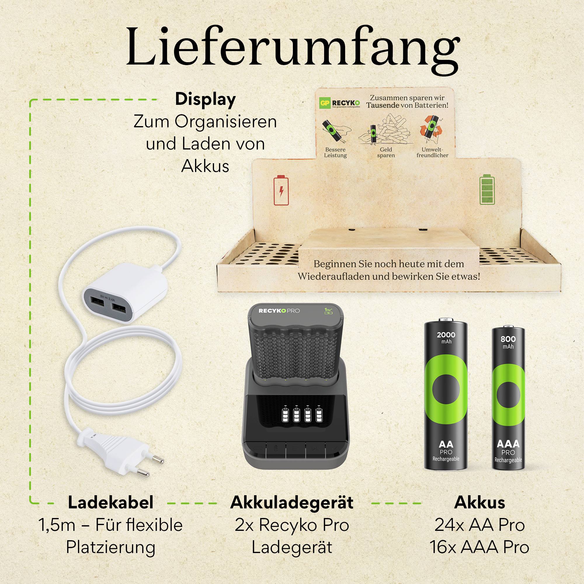 'Lieferumfang' zeigt ein Ladegerät mit Akkus, ein Ladekabel und ein Display zur Organisation. Enthält 2 Akkuladegeräte und 40 AA Akkus.
