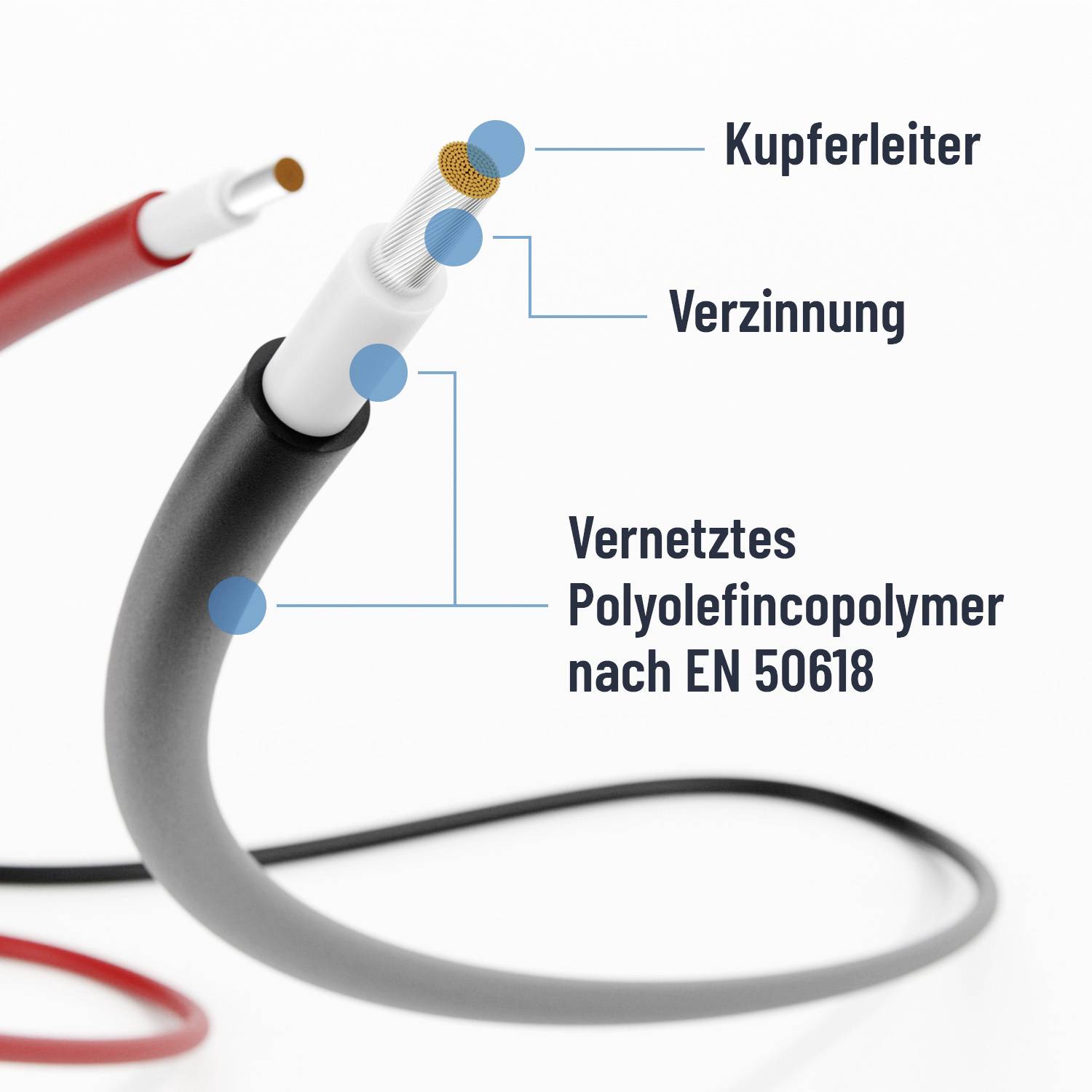 Ein Kabelaufbau zeigt 'Kupferleiter', 'Verzinnung' und 'Vernetztes Polyolefincopolymer nach EN 50618', um Materialschichten zu verdeutlichen.