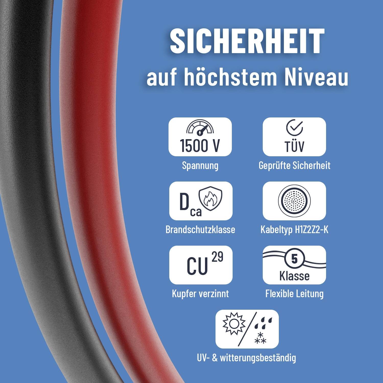 Zwei Kabel, eines schwarz, eines rot, vor blauem Hintergrund. Text: 'Sicherheit auf höchstem Niveau', 1500V, geprüfte Sicherheit, Brandschutzklasse Dca, Kabeltyp H1Z2Z2-K, Kupfer verzinnt, Klasse 5, flexibel, UV- & witterungsbeständig.