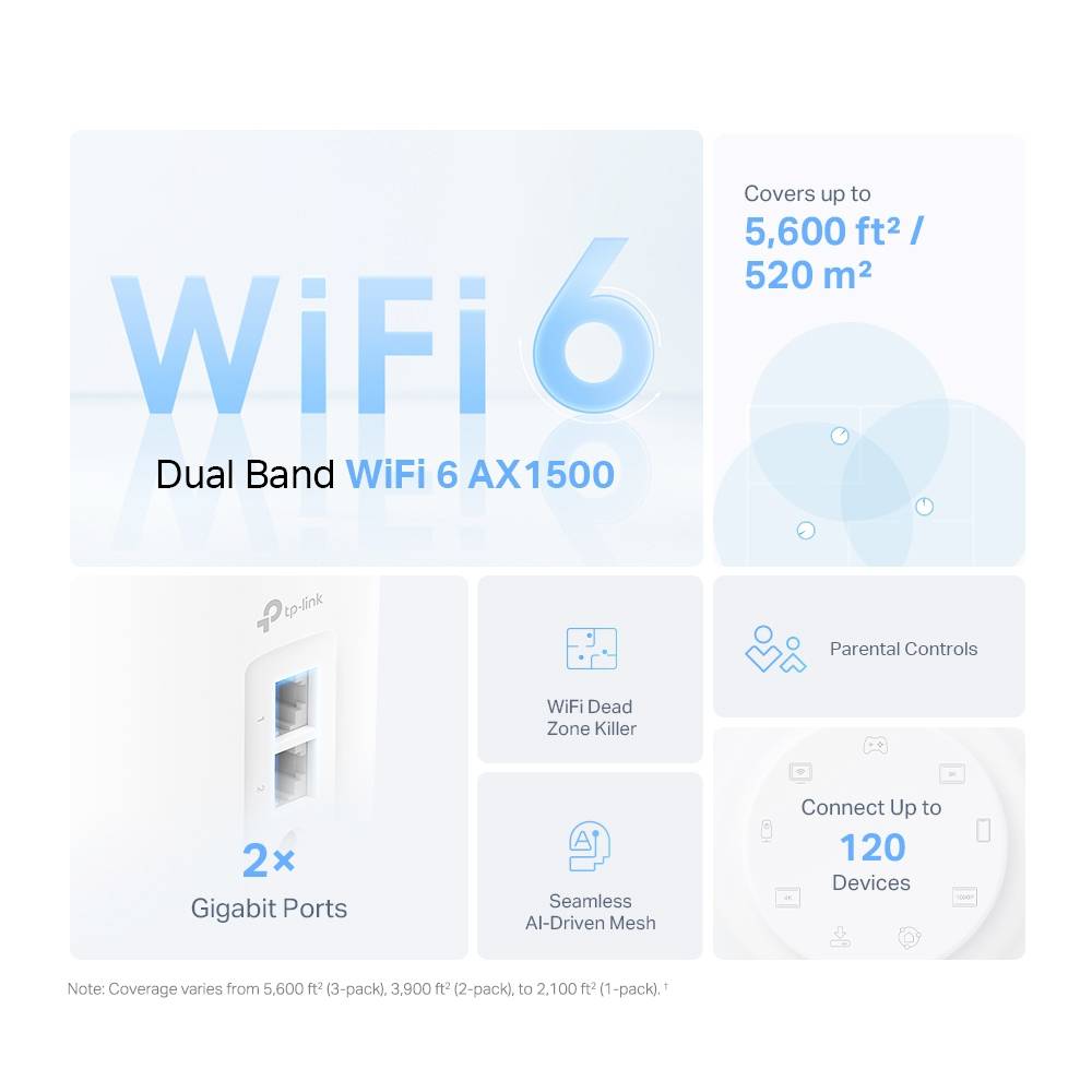 TP-LINK Deco X10 3er-Pack Mesh-Netzwerk 2.4GHz, 5GHz