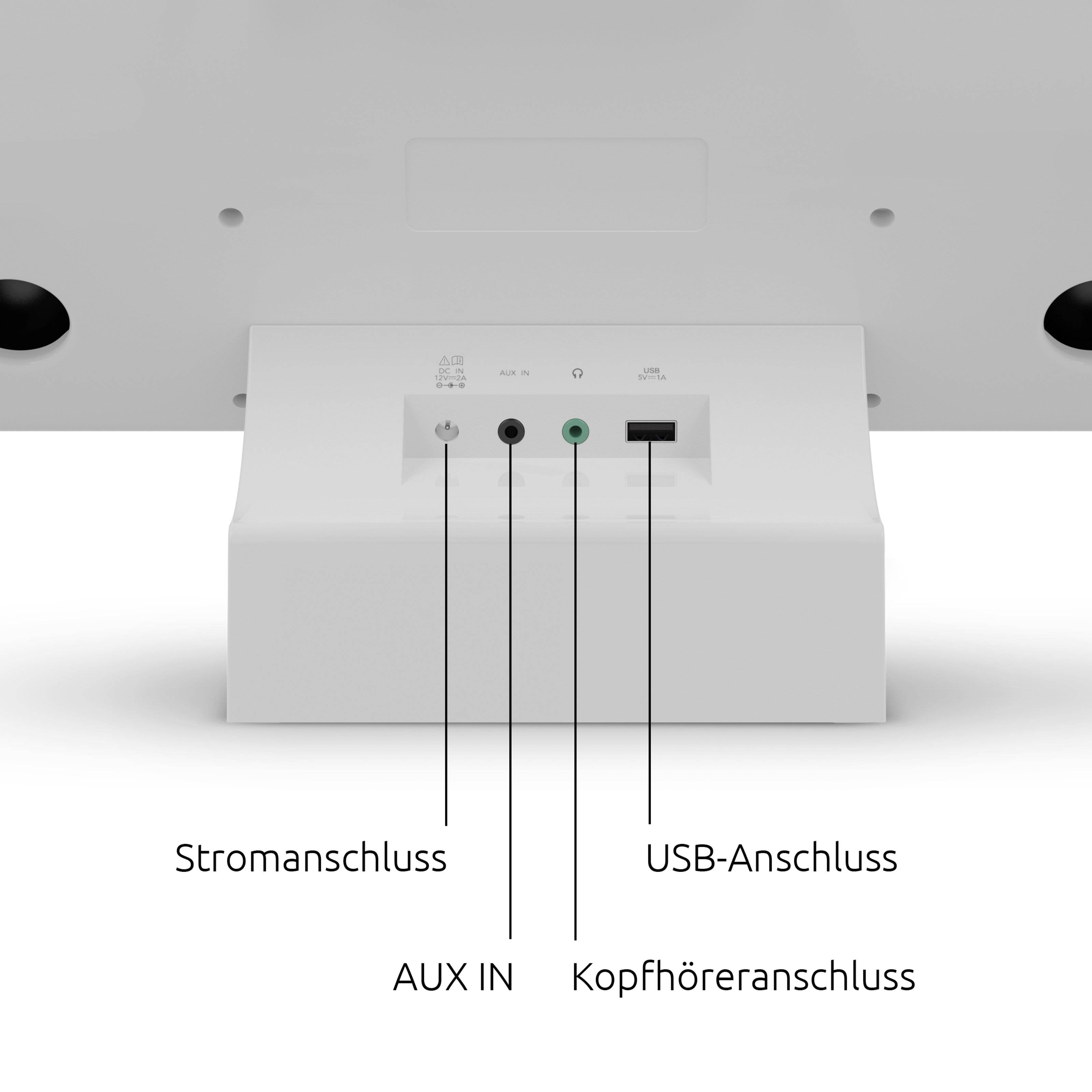 Unterseite eines elektronischen Geräts mit beschrifteten Anschlüssen: Stromanschluss, AUX IN, USB-Anschluss, Kopfhöreranschluss.