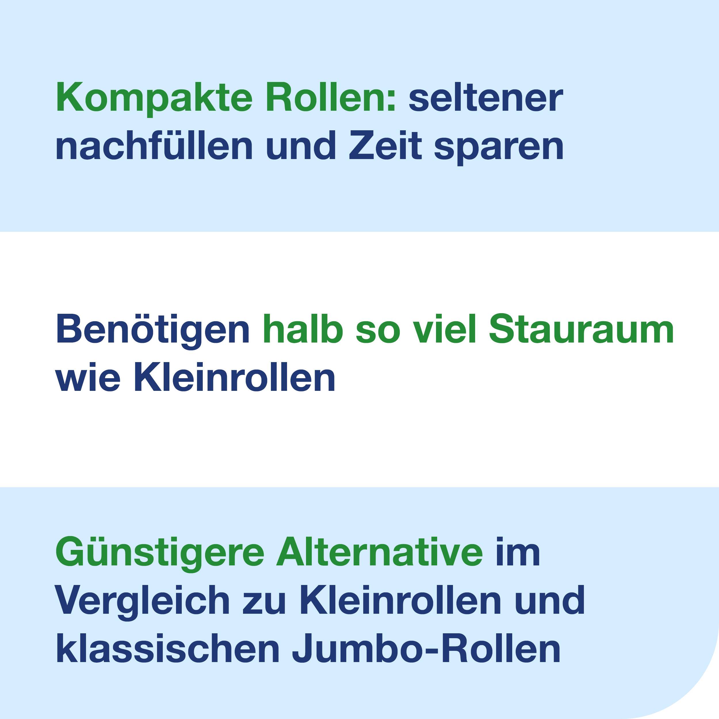 Kompakte Rollen: seltener nachfüllen und Zeit sparen. Benötigen halb so viel Stauraum wie Kleinrollen. Günstigere Alternative.