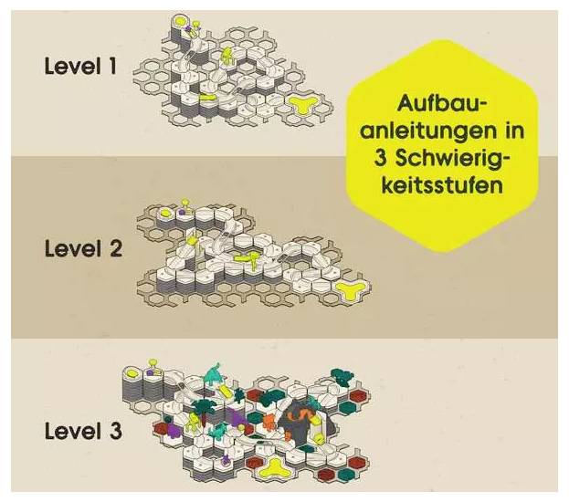 Drei Bauanleitungen aufgelistet: Level 1 bis 3. Jedes Level zeigt ein komplexeres Design aus hexagonalen Formen. Text: Aufbauanleitungen in 3 Schwierigkeitsstufen.