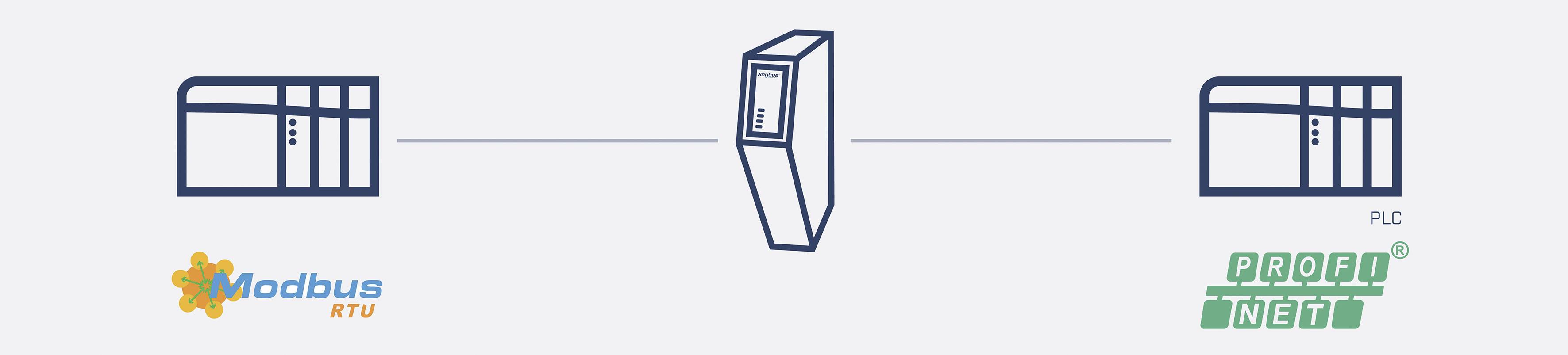 Anybus ABC4027-A Gateway Modbus-TCP, Modbus-RTU 24 V/DC 1 St.