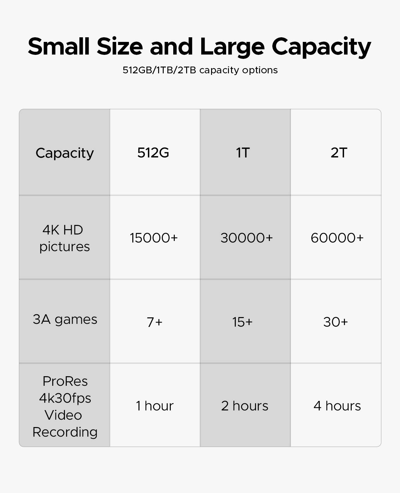 ORICO K20 mini M.2 SSD-Gehäuse USB-C® (USB 3.2 Gen 2x2) 20 GBit/s M.2 PCIe 2230 K20Mini