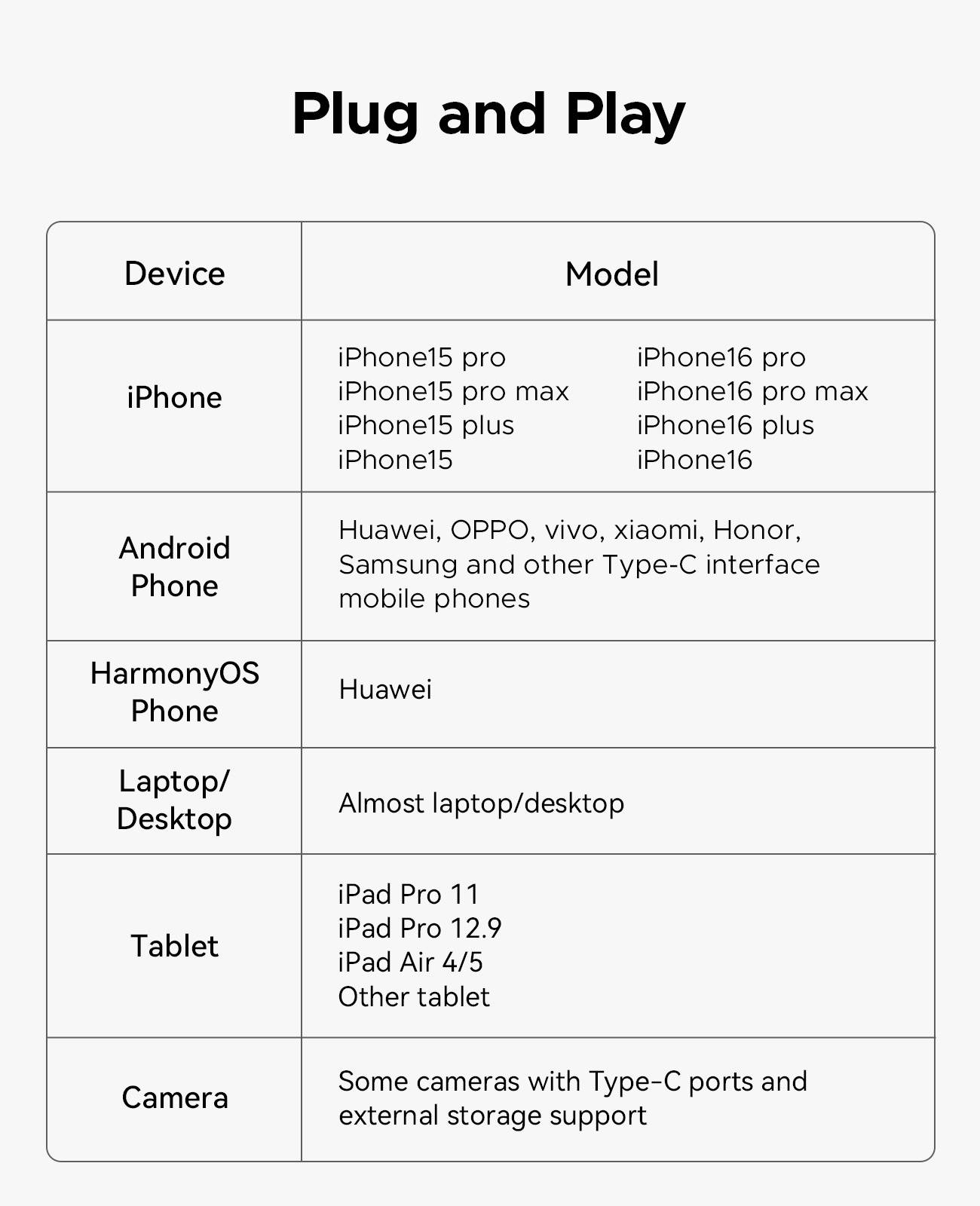 ORICO K20 mini M.2 SSD-Gehäuse USB-C® (USB 3.2 Gen 2x2) 20 GBit/s M.2 PCIe 2230 K20Mini