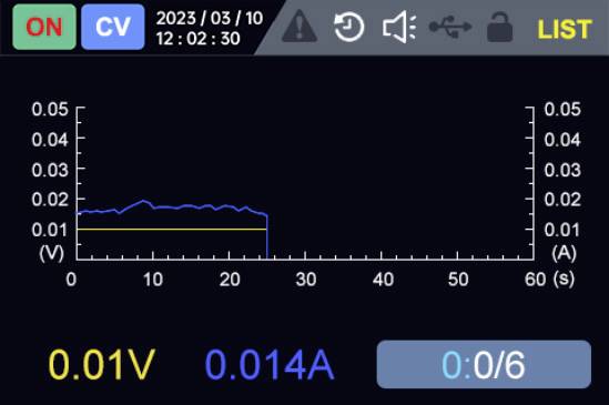 Diagramm, das die Spannung über Zeit in Volt (V) und Sekunden (s) darstellt und einen leichten Abfall zeigt. Anzeige zeigt 0,01V, 0,014A, mit Timer bei 0:0/6.