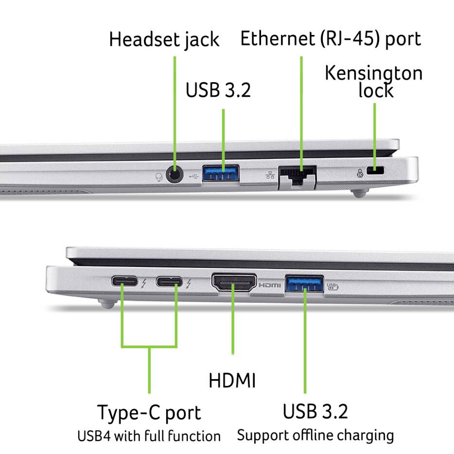 Diagramm der Seitenports eines Laptops: Oberseite zeigt Kopfhörerbuchse, USB 3.2, Ethernet (RJ-45), Kensington-Schloss; Unterseite zeigt 2 USB4 Typ-C, HDMI, USB 3.2 mit Offline-Laden.