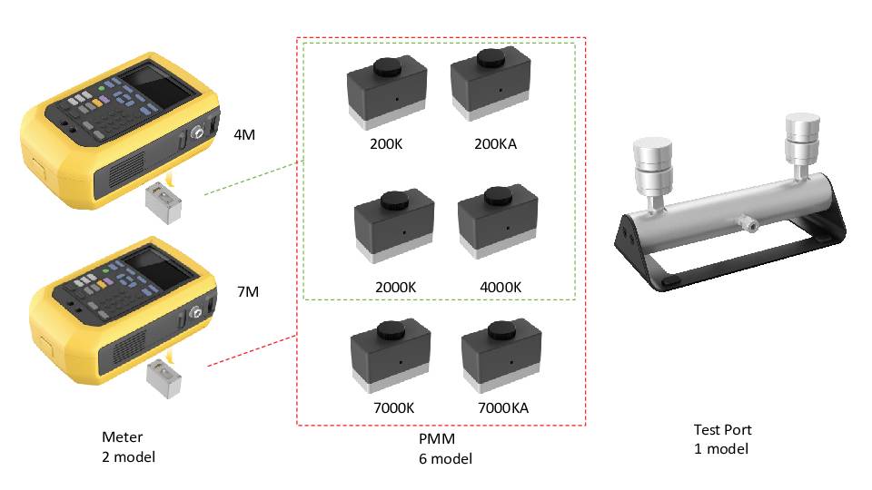 Fluke FLK-PMM-200KA Kalibrator 2 bar 0 bar