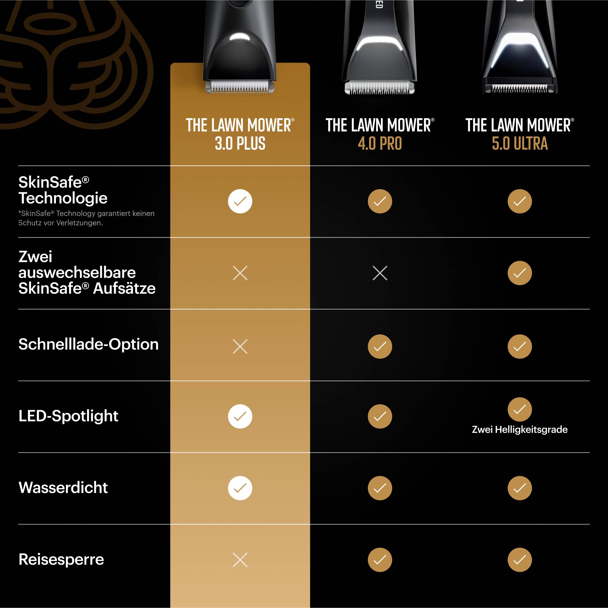 MANSCAPED The Lawn Mower 3.0 Plus Bartschneider, Haarschneider Schwarz