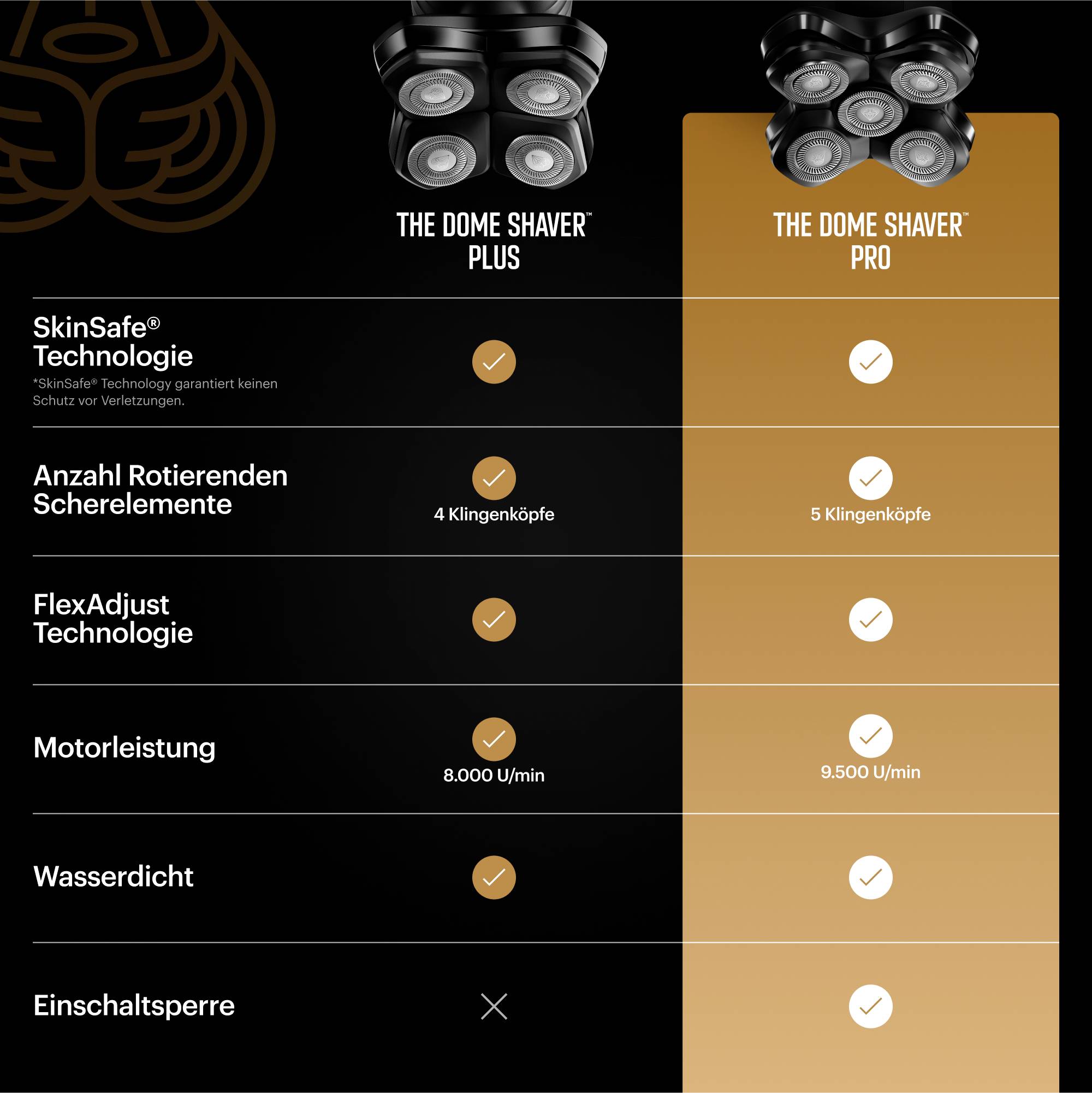 MANSCAPED The Dome Shaver Plus Essentials 75-00249 Rotationsrasierer Schwarz