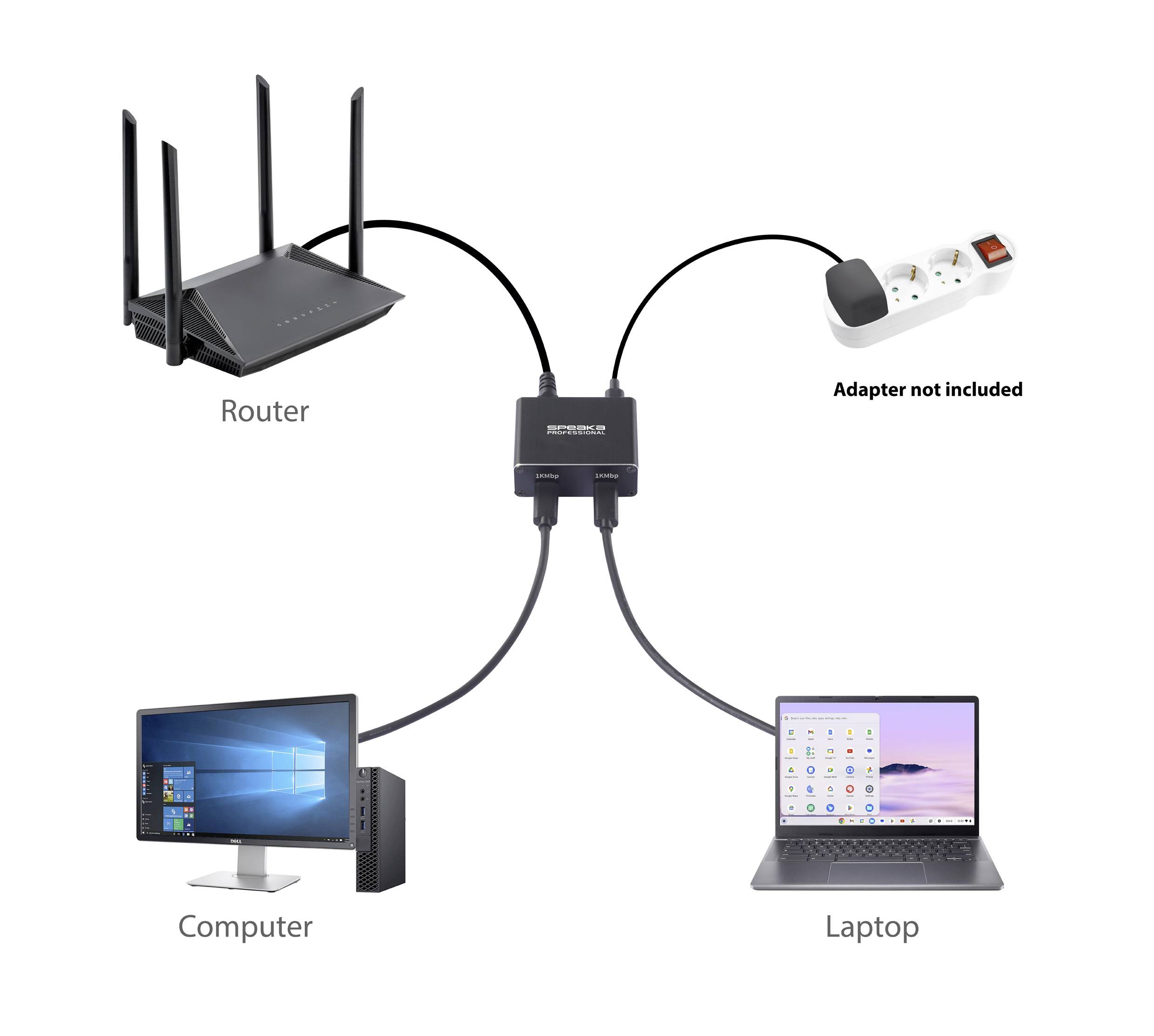 Ein Netzwerkdiagramm, das einen Router zeigt, der mit einem Netzteil, einem Computer und einem Laptop verbunden ist und einen Internetverbindungsaufbau veranschaulicht.