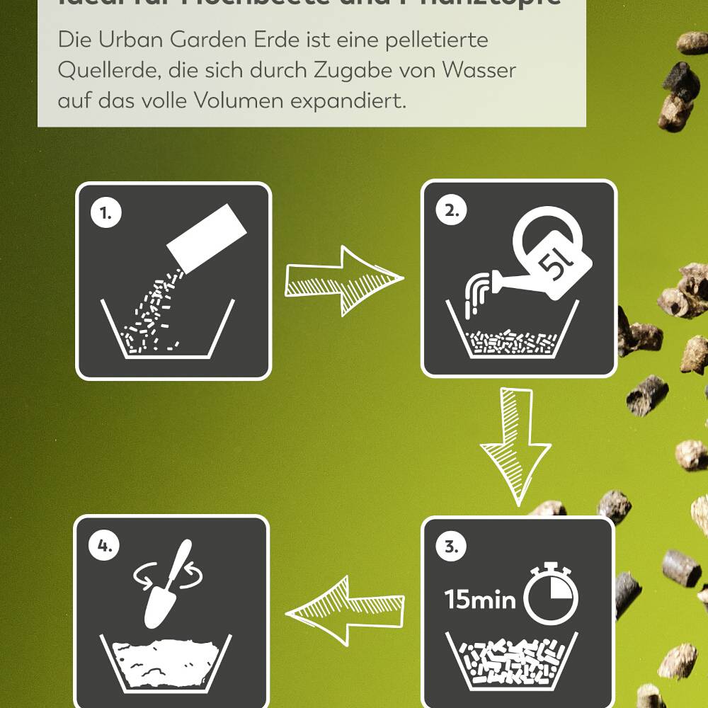 Anleitung zur Pflege von Quellerde: Quellerde in Schale, Wasser hinzufügen, 15 min warten. Erde dehnt sich aus, einsatzbereit.