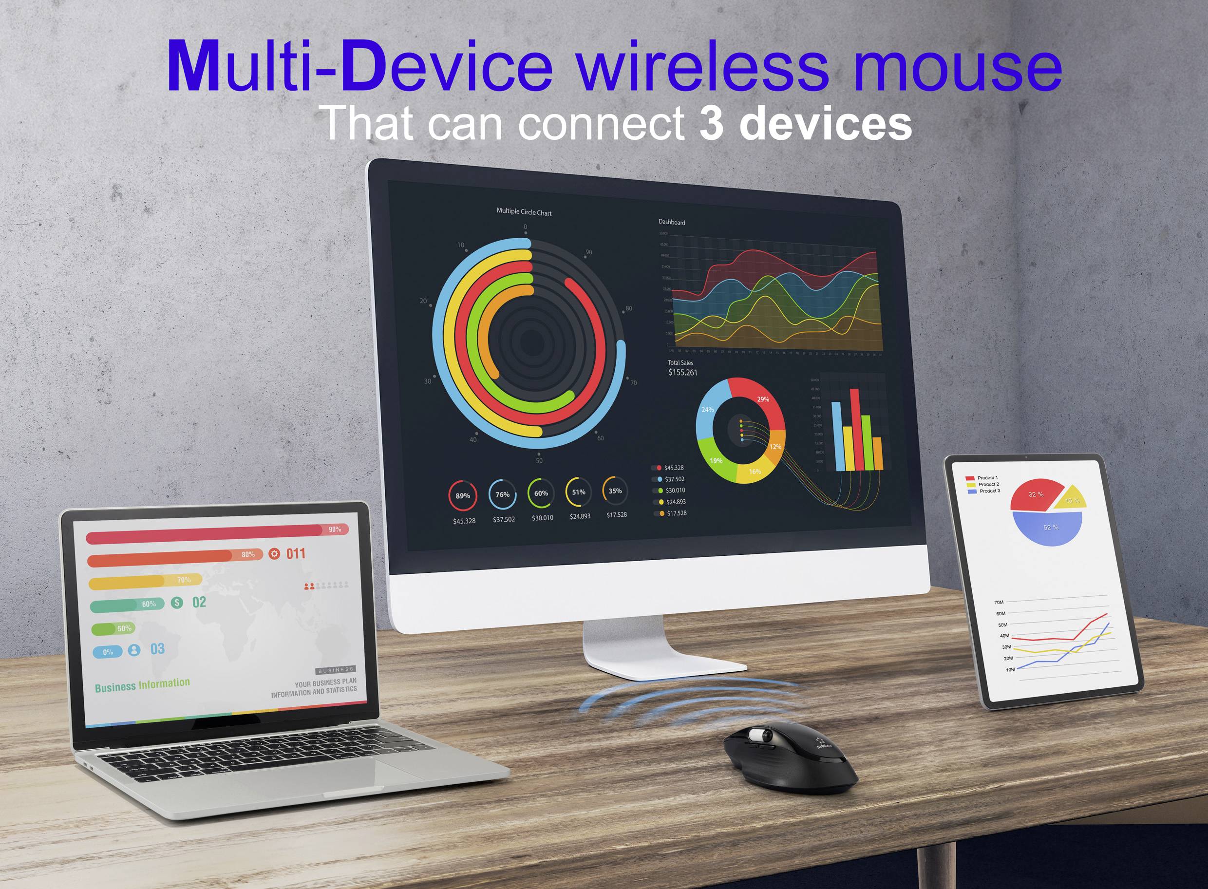 Kabellose Multi-Geräte-Maus, die eine Verbindung zu 3 Geräten herstellen kann, dargestellt über einem Monitor, Laptop und Tablet mit Diagrammen, auf einem Holzschreibtisch.
