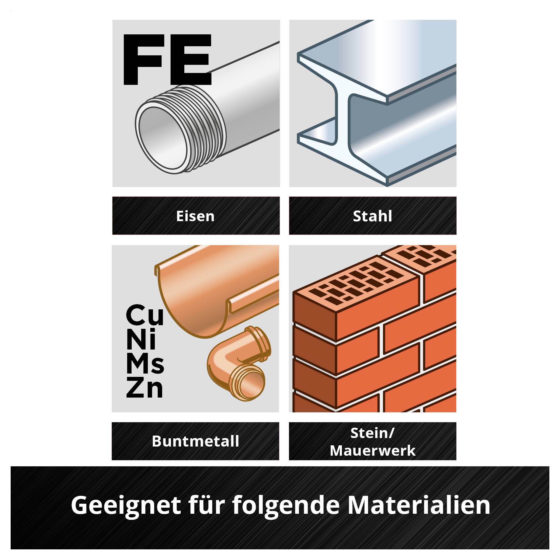 Symbole von Eisen, Stahl, Buntmetall und Stein/ Mauerwerk. Text: 'Geeignet für folgende Materialien.'