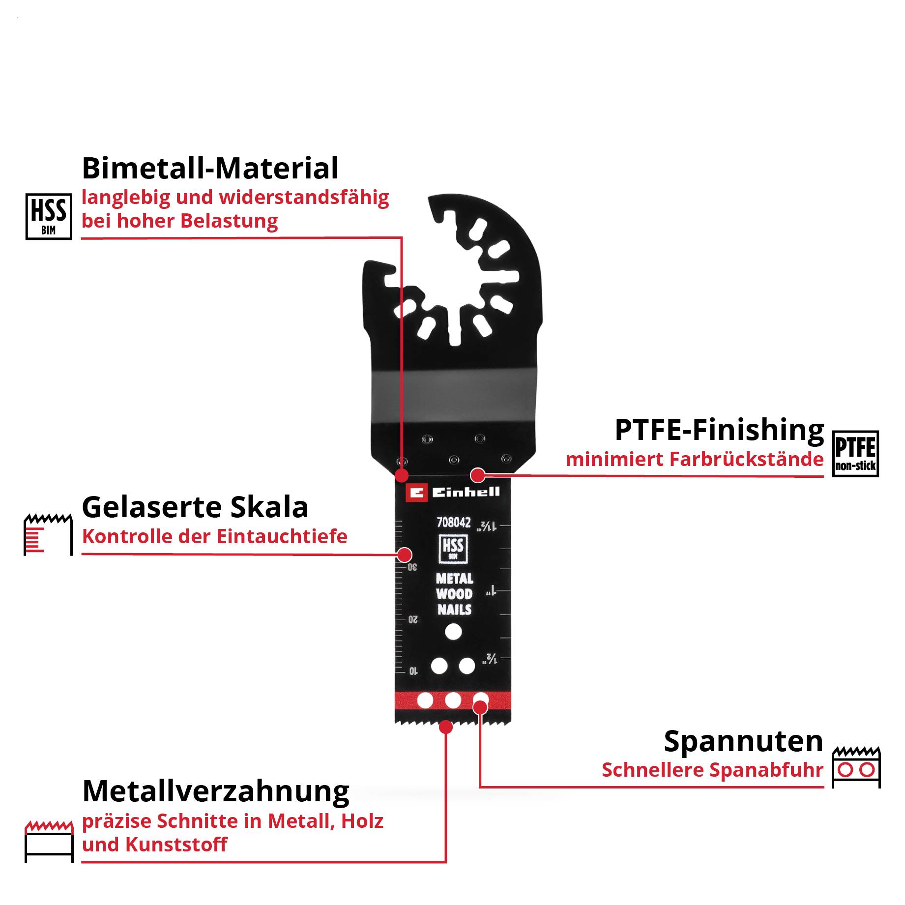 'Sägeblatt-Einsatz' mit Markierungen: Bimetall-Material für Langlebigkeit, PTFE-Finishing, gelaserte Skala, präzise Verzahnung, schnelle Spannabfuhr.