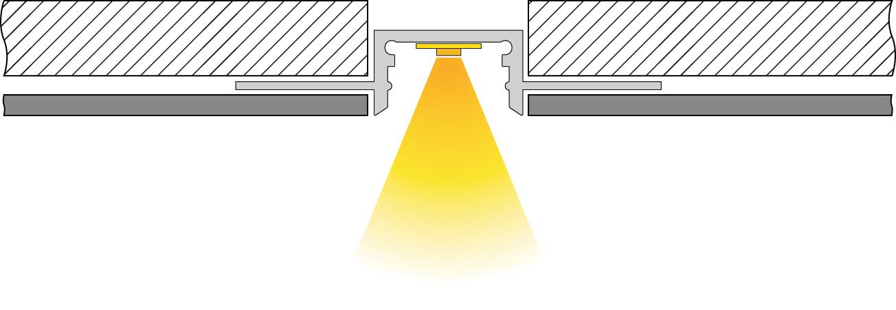 Querschnitt einer Deckenleuchte: Eine Lichtquelle strahlt in einem Winkel nach unten zwischen zwei Deckenschichten.