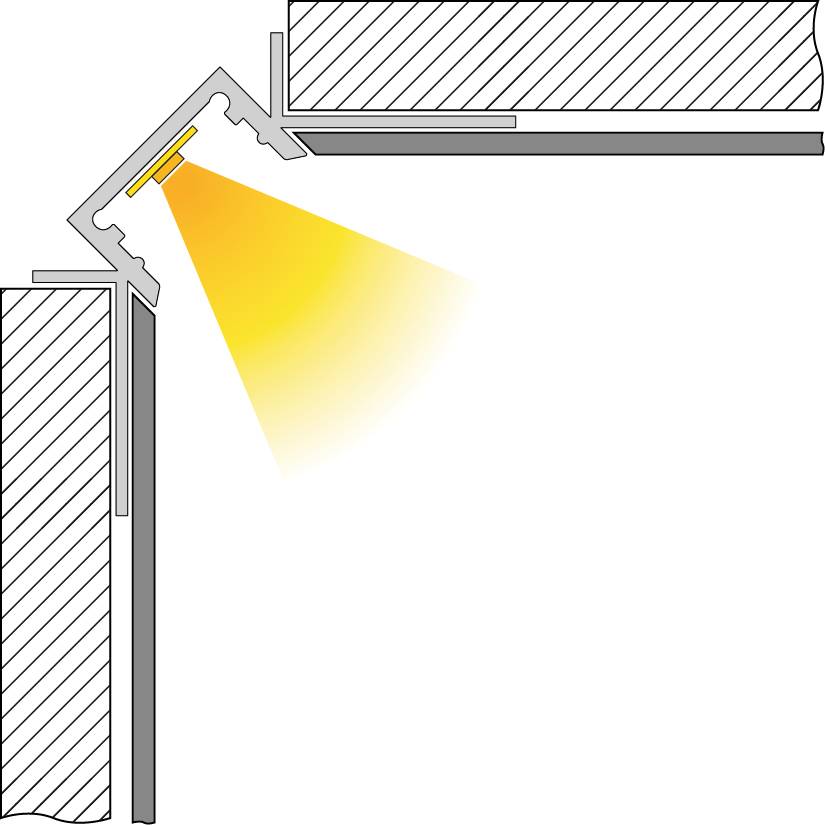 Querschnitt einer Ecke mit integrierter Beleuchtung. Eine LED-Leiste ist in der Decke eingebaut und strahlt Licht schräg nach unten.