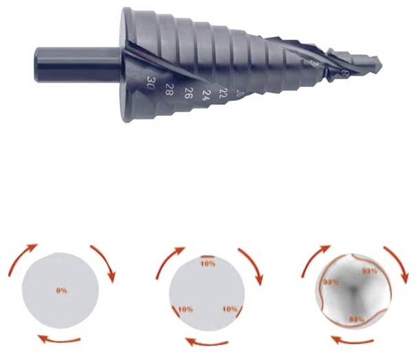 Ein Stufenbohrer mit gravierten Größenmarkierungen ist oberhalb von drei kreisförmigen Diagrammen abgebildet, die die Metallverformung in verschiedenen Stadien veranschaulichen.