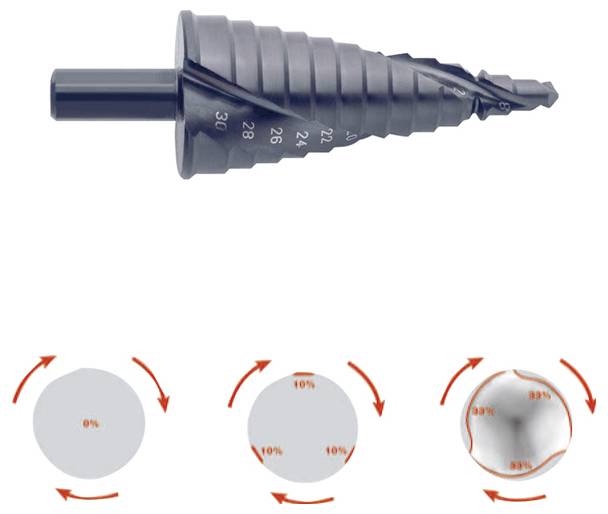Ein Stufenbohrer mit Größenmarkierungen, verwendet zum Bohren verschiedener Lochdurchmesser, dargestellt mit drei kreisförmigen Diagrammen, die Anwendungswinkel anzeigen.