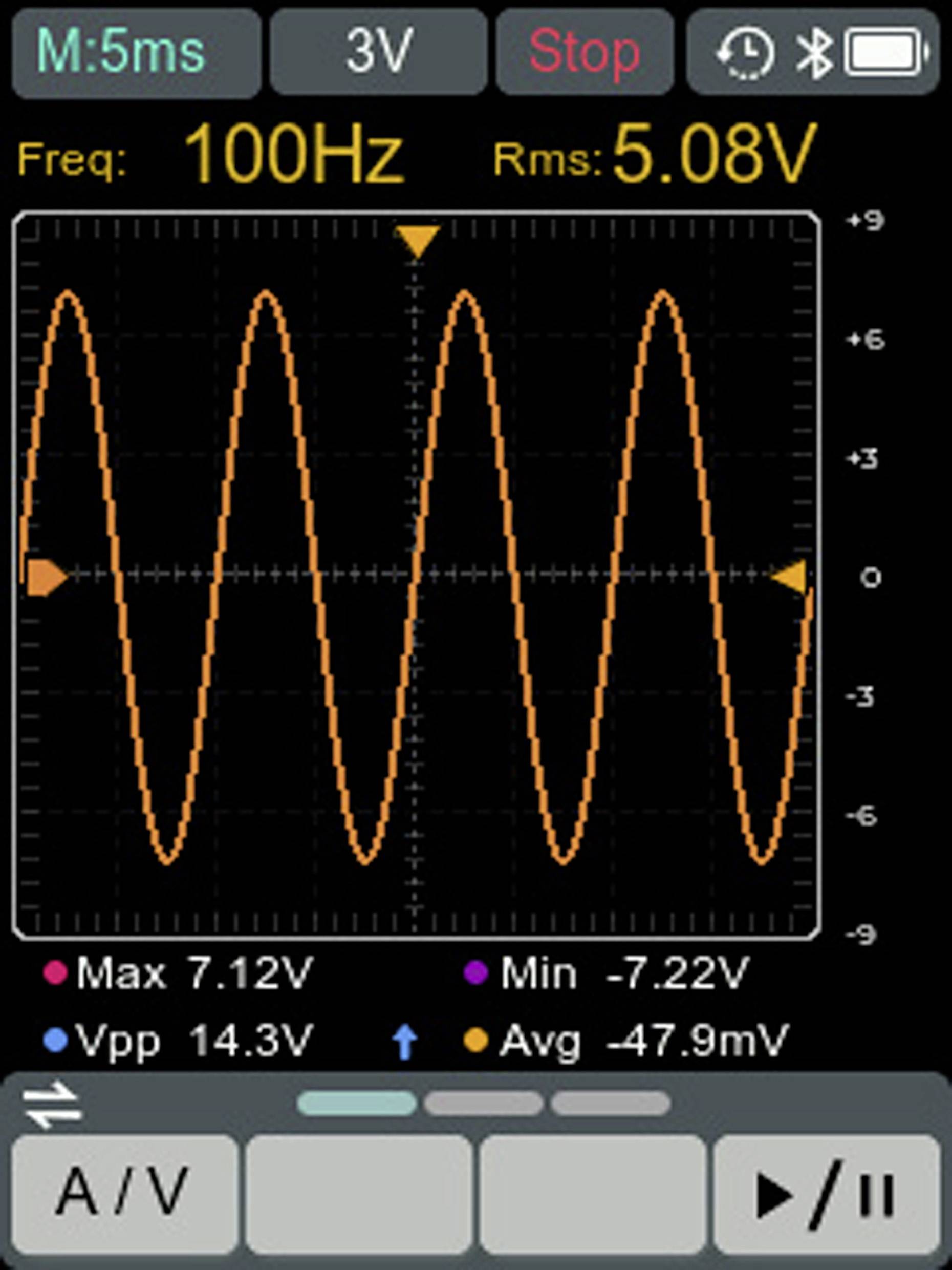 Oszilloskop-Bildschirm zeigt eine 100 Hz Sinuswelle mit 5,08 V RMS. Max: 7,12 V, Min: -7,22 V, Vpp: 14,3 V, Avg: -47,9 mV.