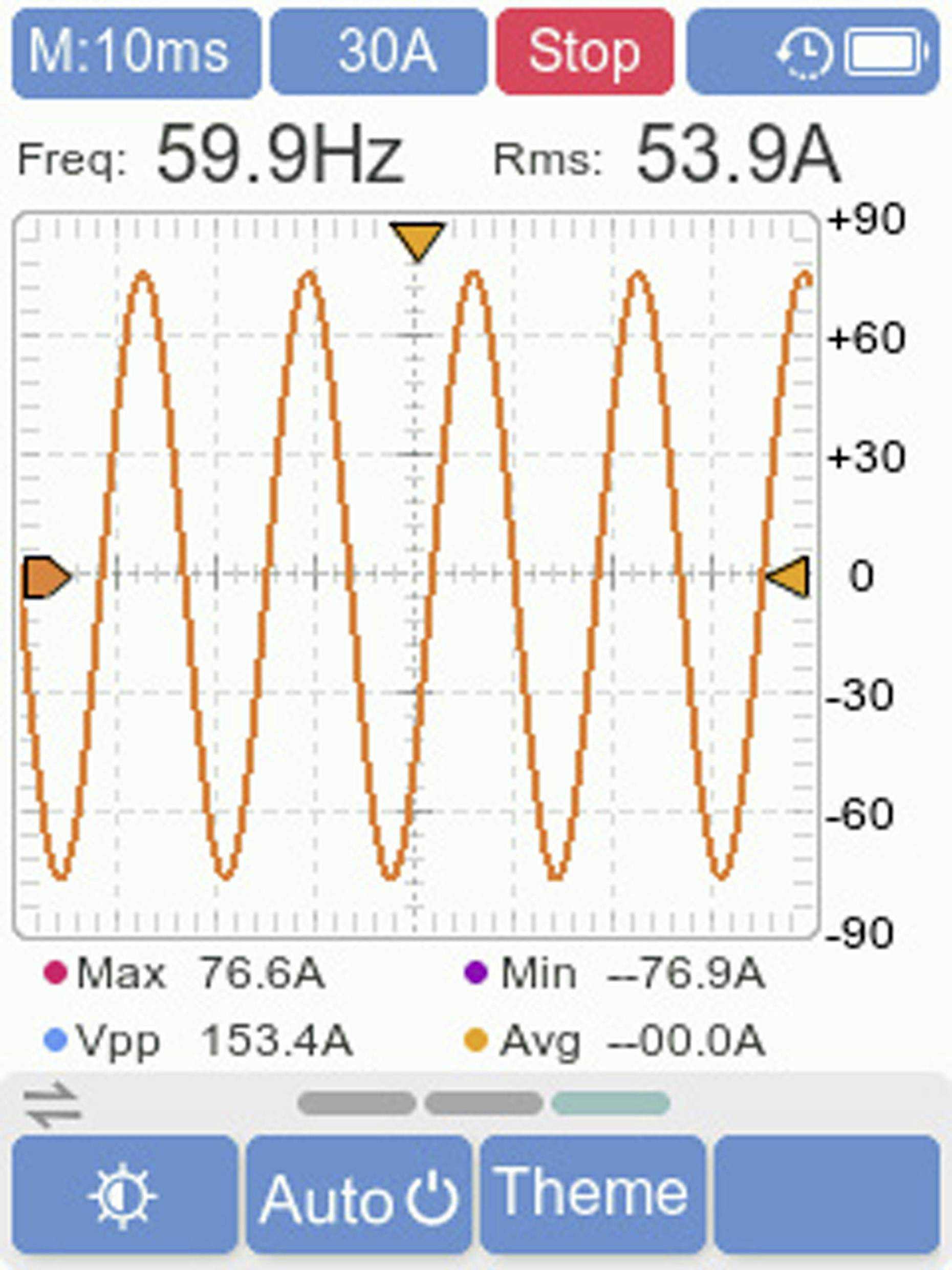 Oszilloskop-Bildschirm, der eine Wellenform mit einer Frequenz von 59,9 Hz und einem Effektivwert von 53,9 A zeigt. Anmerkungen weisen den Maximal-, Minimal-, Spitze-Spitze- und durchschnittlichen Stromwert aus.