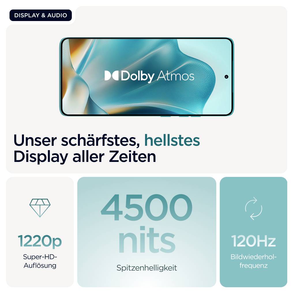 Smartphone mit 'Dolby Atmos' Schriftzug auf dem Display. Text hebt super-scharfe HD-Auflösung, 4500 nits Spitzenhelligkeit und 120Hz Bildrate hervor.