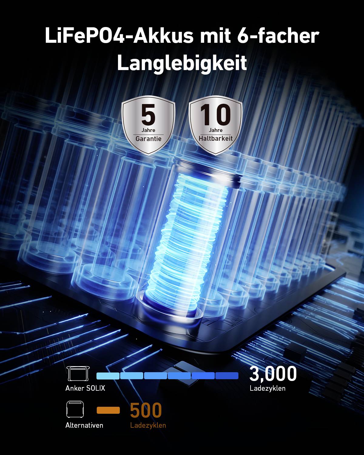 Anker SOLIX F1500 Powerstation 480Ah Lithiumeisenphosphat LED Taschenlampe, Outdoor