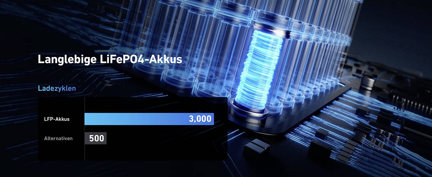 Anker SOLIX F1500 Powerstation 480Ah Lithiumeisenphosphat LED Taschenlampe, Outdoor