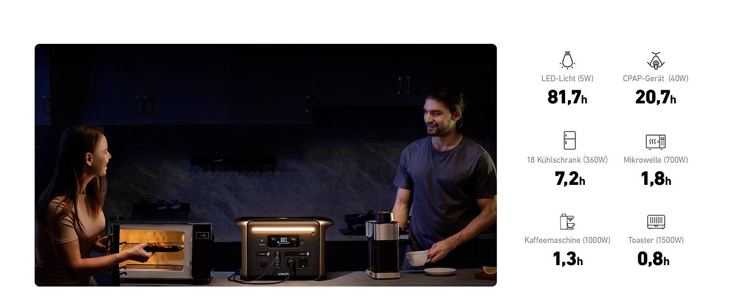 Anker SOLIX F1500 Powerstation 480000 mAh Lithiumeisenphosphat LED Taschenlampe, Outdoor