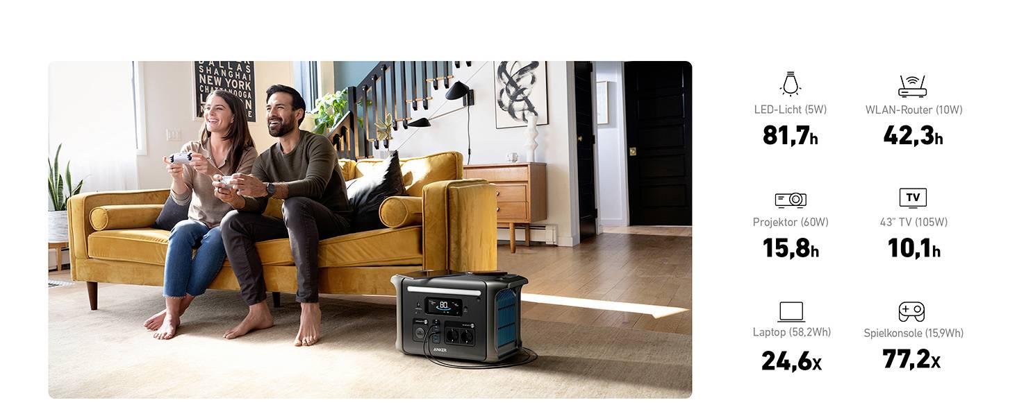 Anker SOLIX F1500 Powerstation 480000 mAh Lithiumeisenphosphat LED Taschenlampe, Outdoor