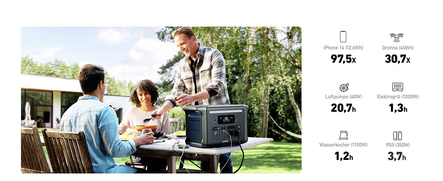 Anker SOLIX F1500 Powerstation 480Ah Lithiumeisenphosphat LED Taschenlampe, Outdoor