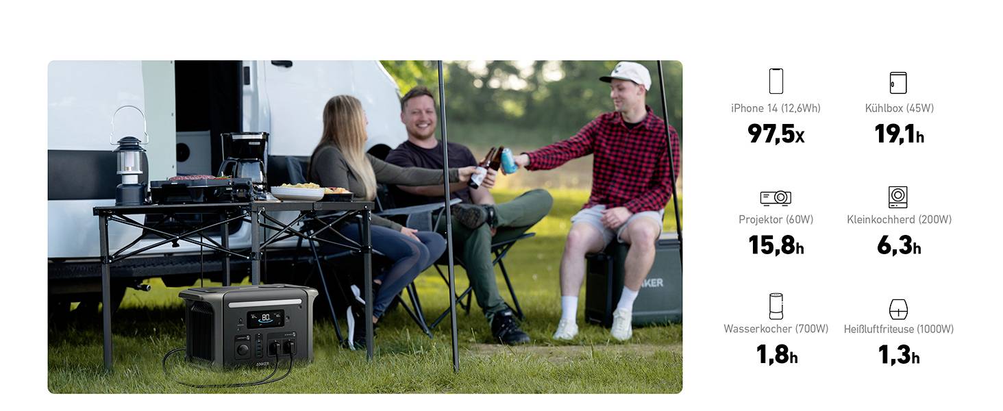 Anker SOLIX F1500 Powerstation 480Ah Lithiumeisenphosphat LED Taschenlampe, Outdoor