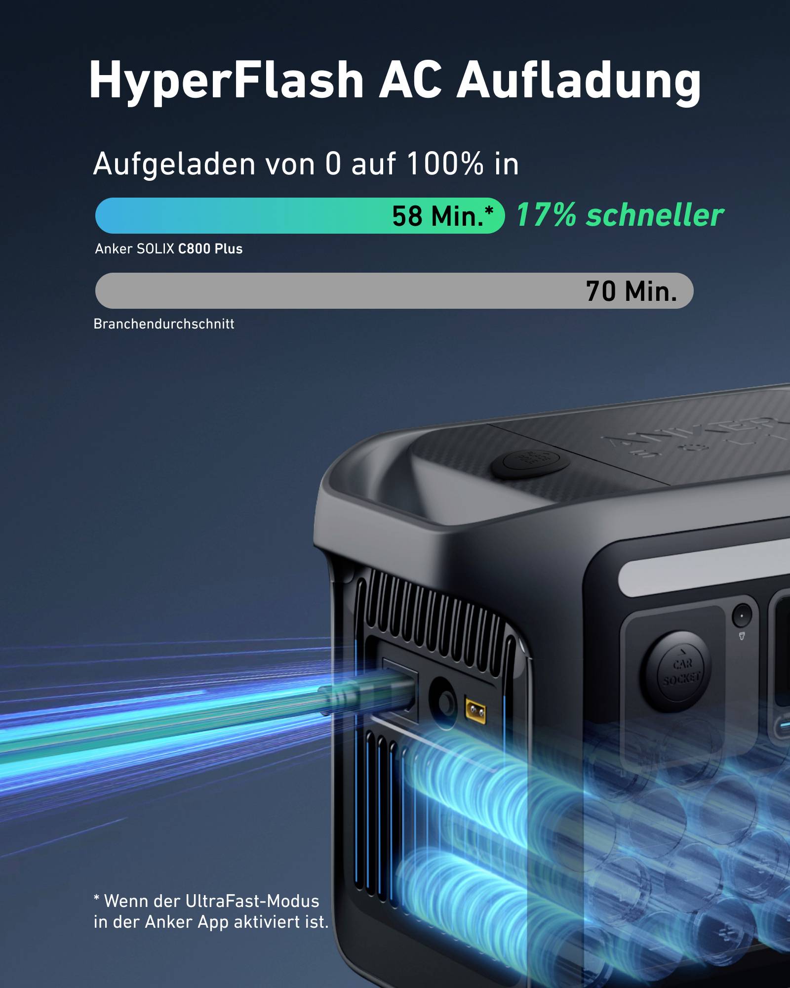 Anker SOLIX C800X Powerstation LiFePO 4 LED Taschenlampe, Outdoor