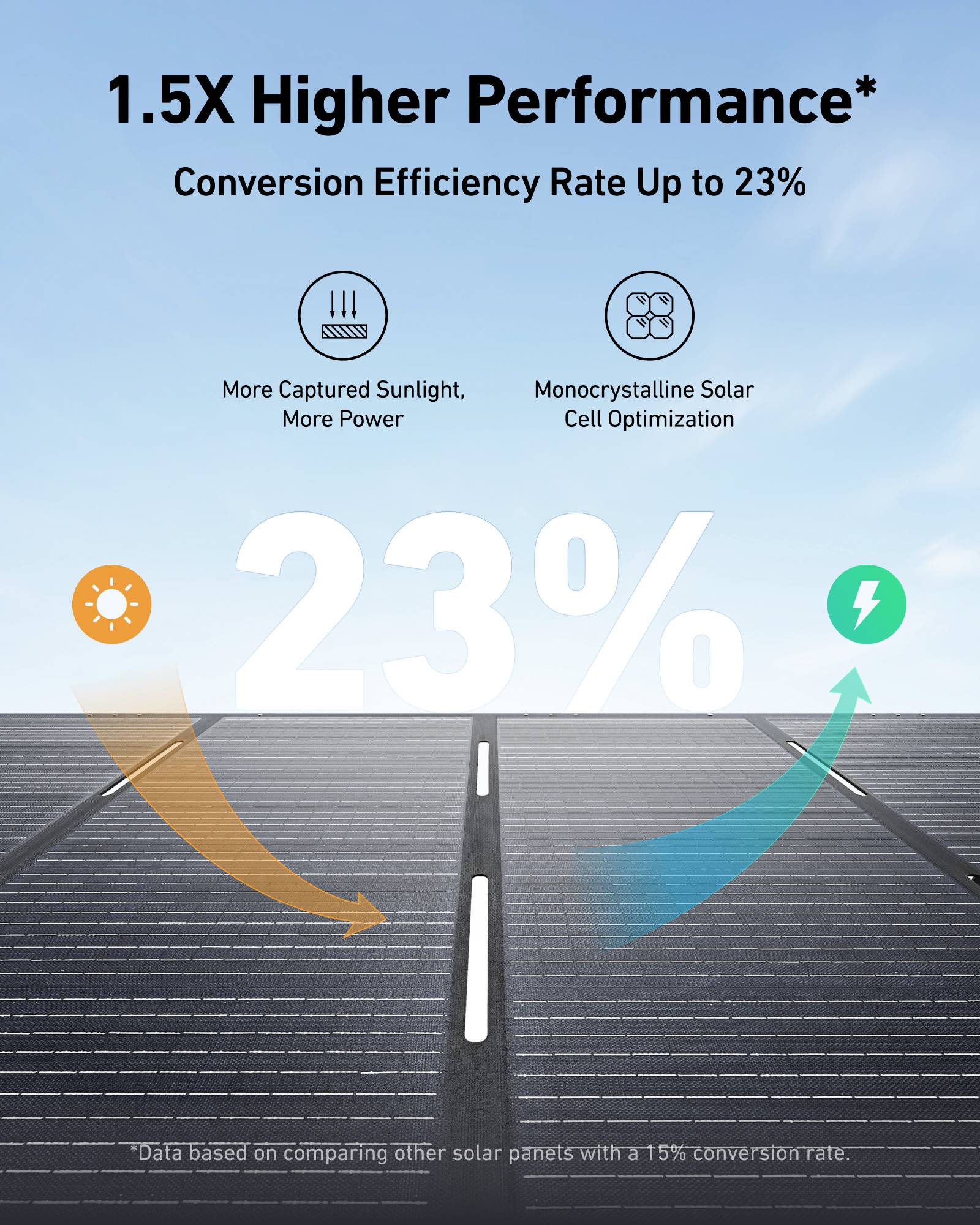 Anker SOLIX 400W Solarpanel Schwarz Outdoor