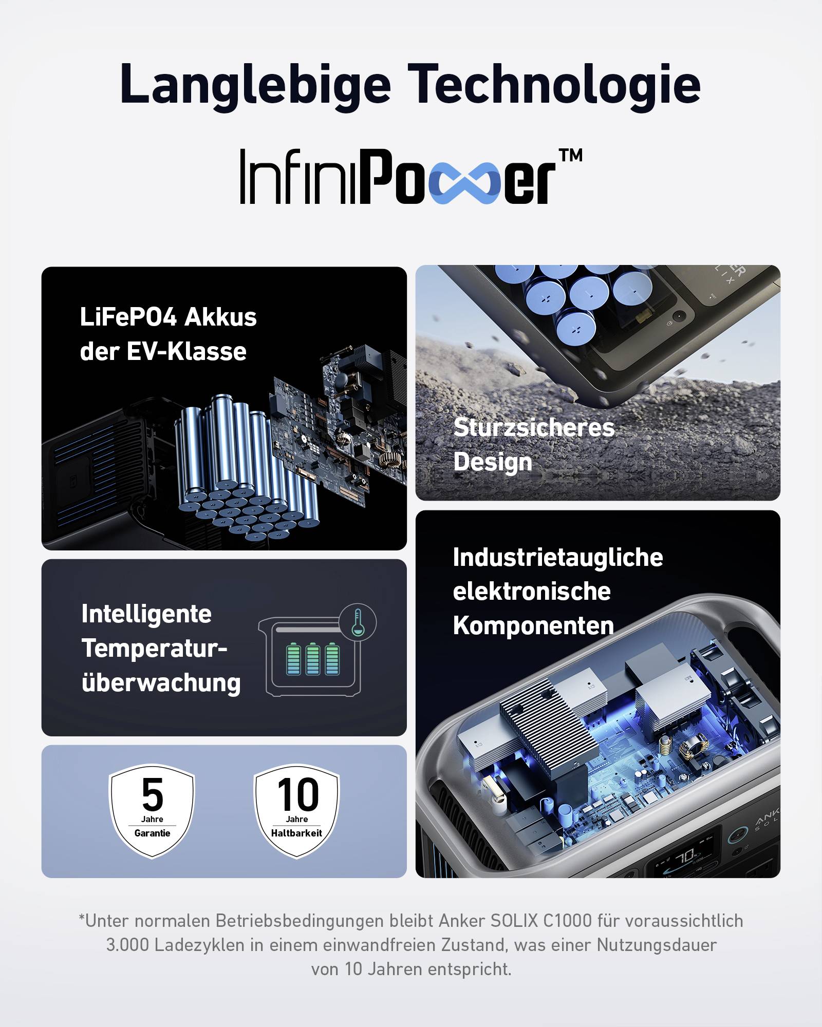 Anker SOLIX BP1000 Ersatzakku 330000 mAh Lithiumeisenphosphat