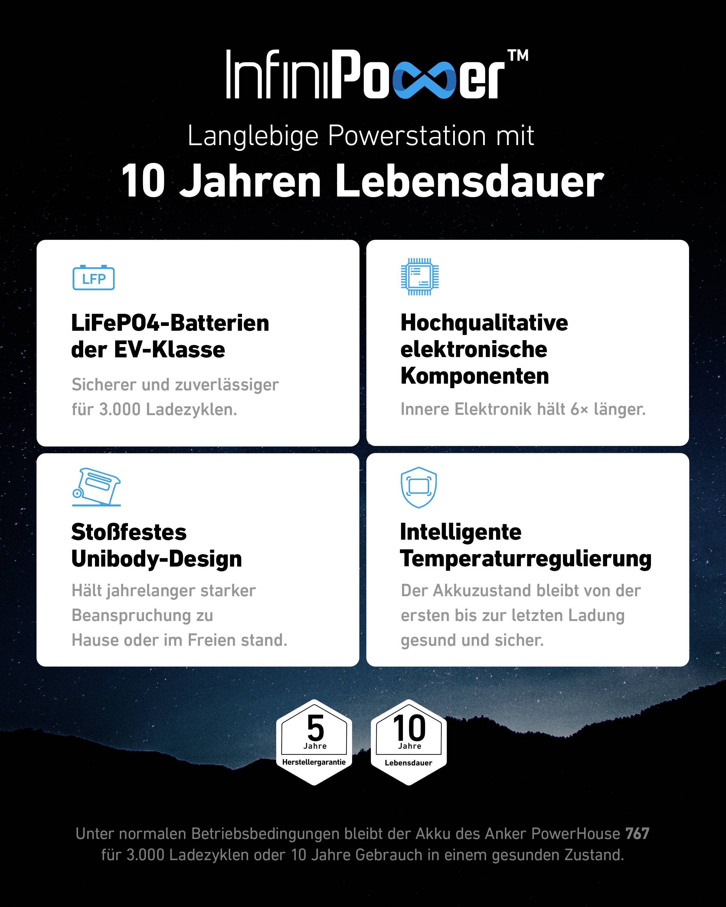 Anker SOLIX F2000 Powerstation Lithiumeisenphosphat LED Taschenlampe, Outdoor