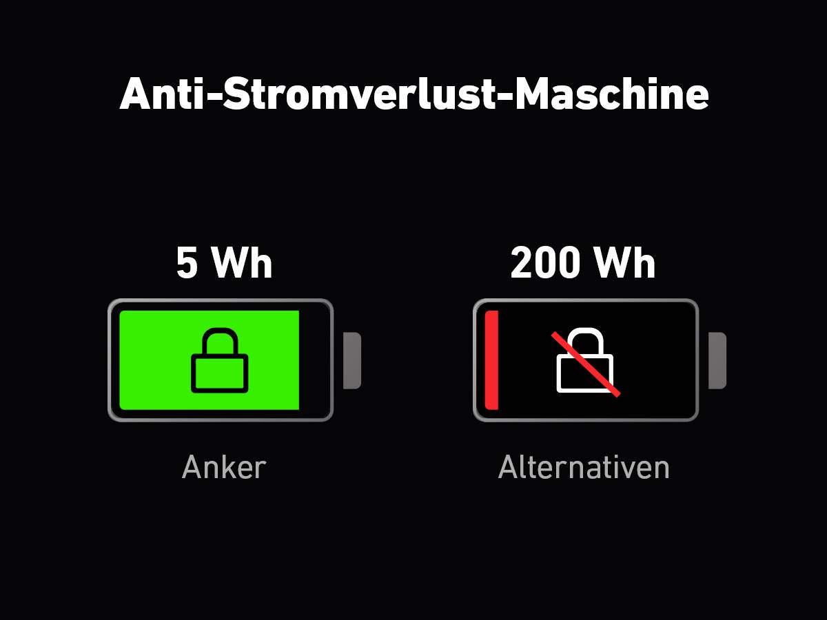 Anker SOLIX F2000 Powerstation Lithiumeisenphosphat LED Taschenlampe, Outdoor