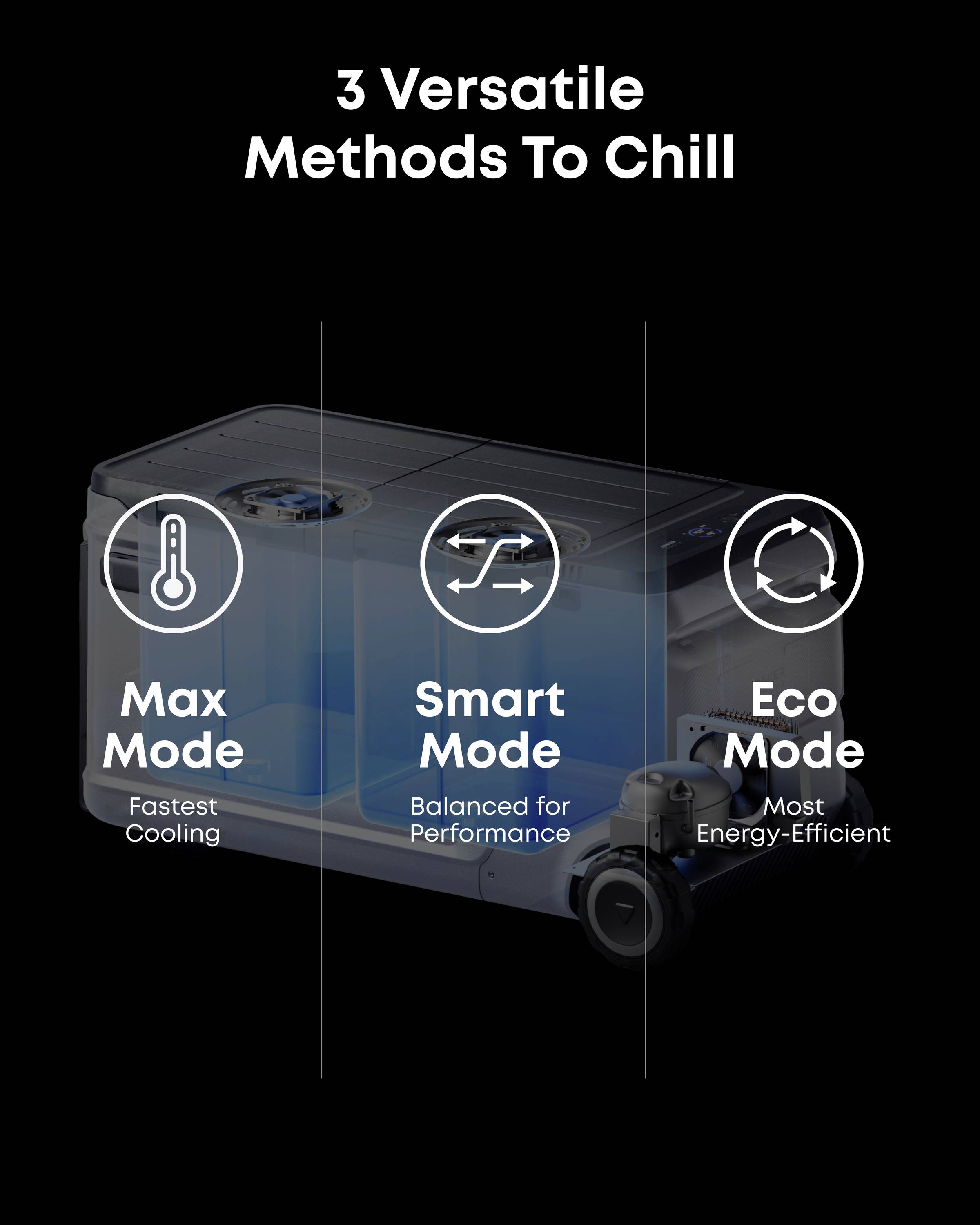 Anker SOLIX EverFrost 2 Akku-Kühlbox EEK: C (A - G) 58 l -20°C bis 20 °C
