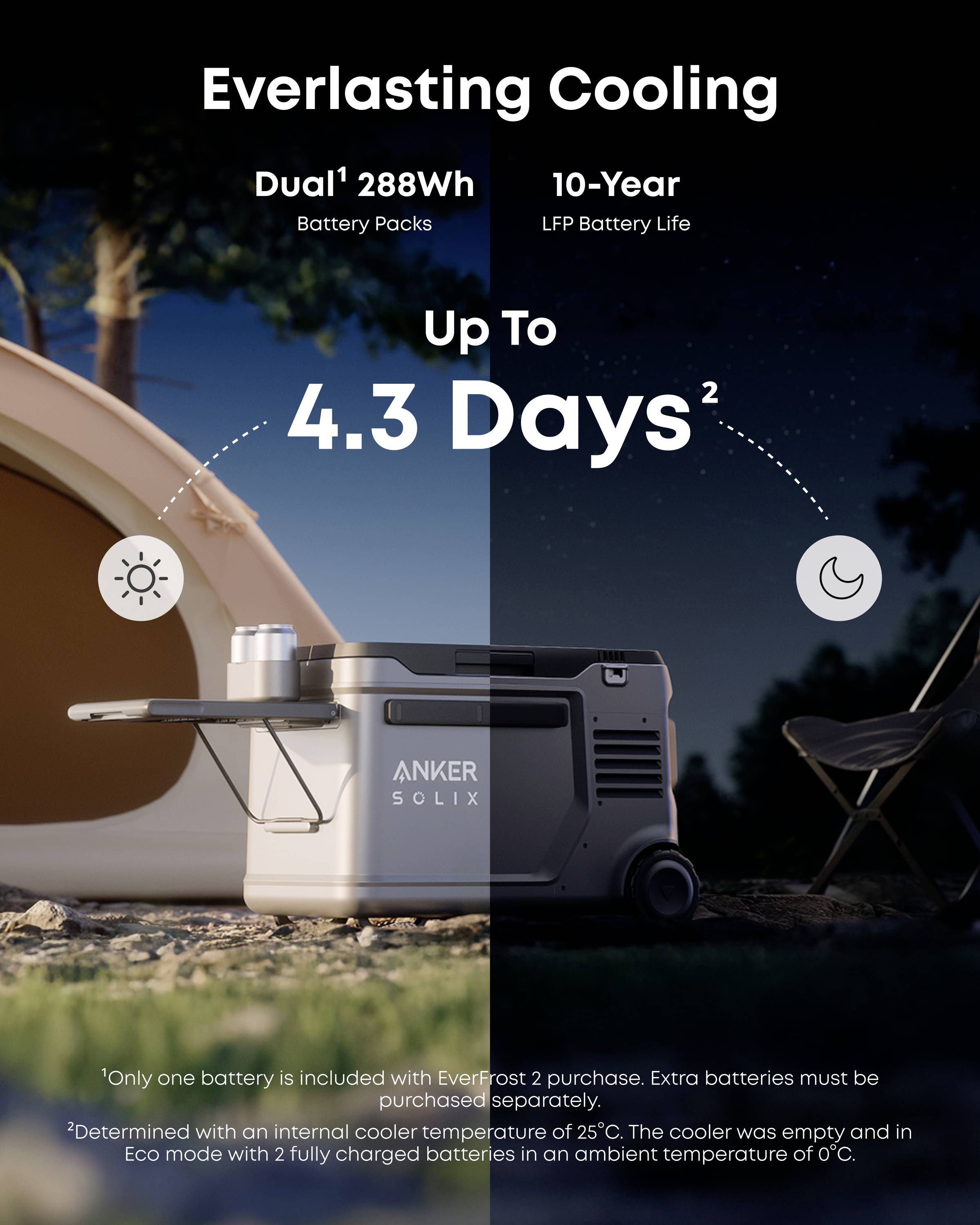 Anker SOLIX EverFrost 2 Akku-Kühlbox EEK: B (A - G) 40 l -20°C bis 20 °C