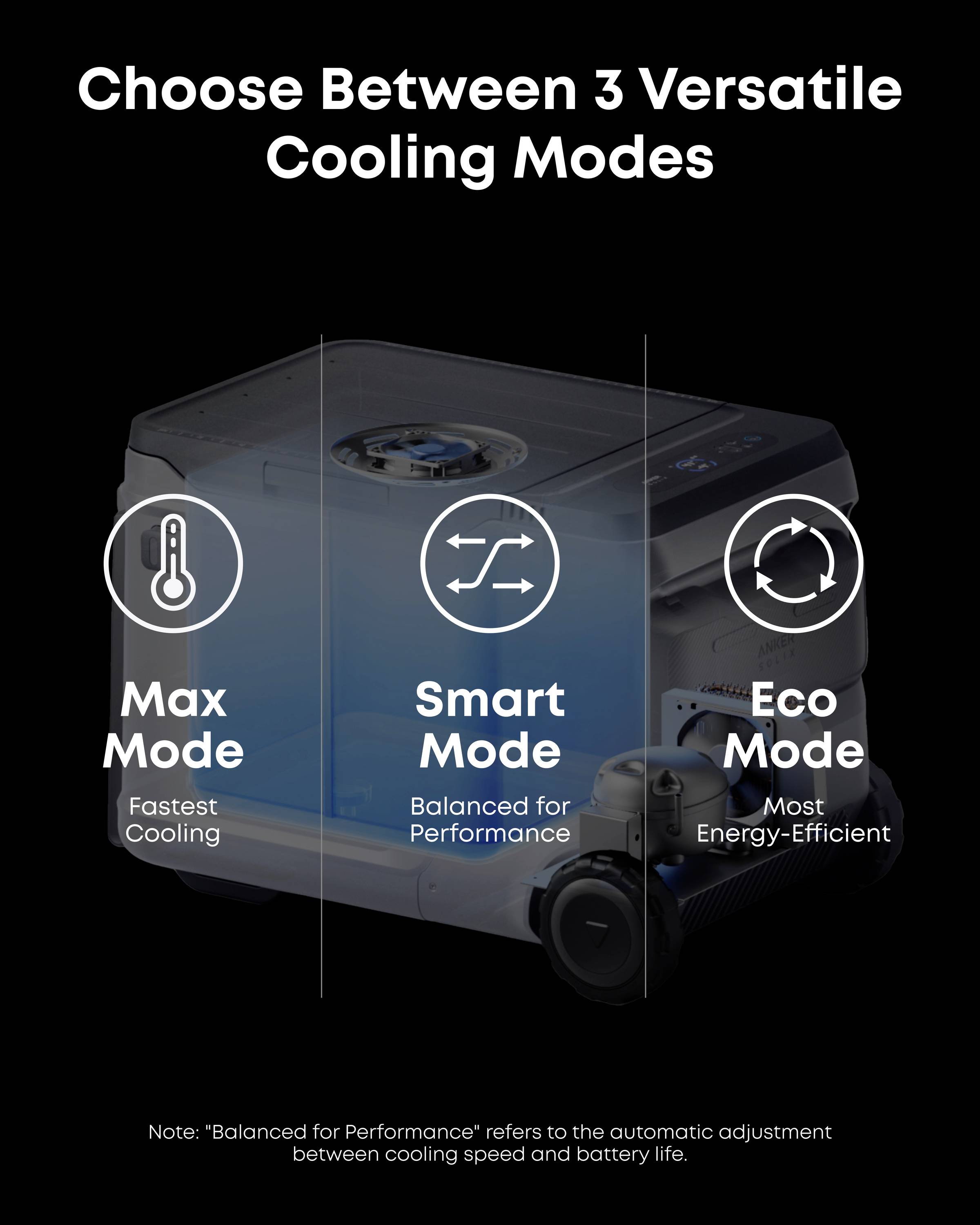 Anker SOLIX EverFrost 2 Akku-Kühlbox EEK: B (A - G) 40 l -20°C bis 20 °C