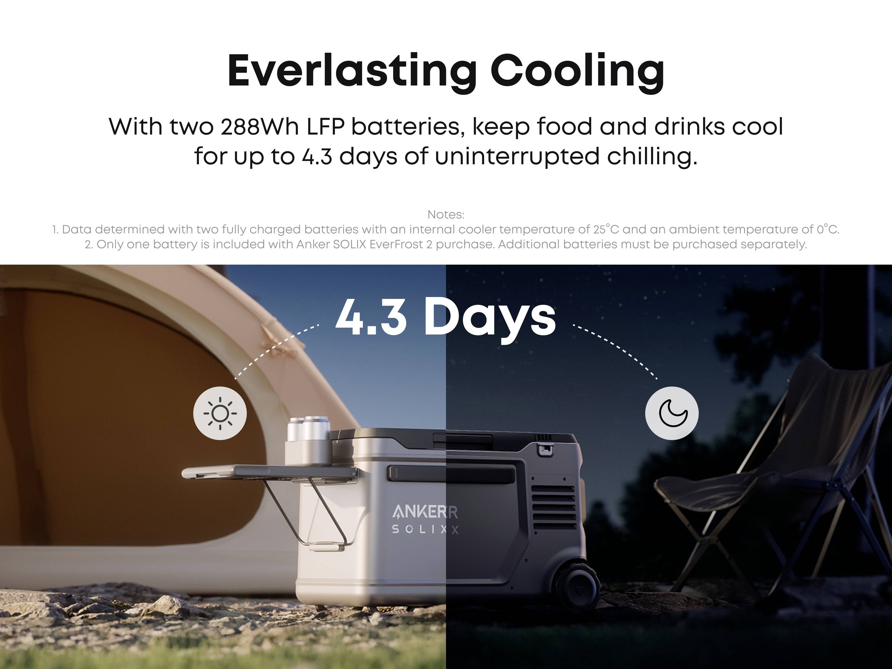 Anker SOLIX EverFrost 2 Akku-Kühlbox EEK: B (A - G) 40l -20°C bis 20°C