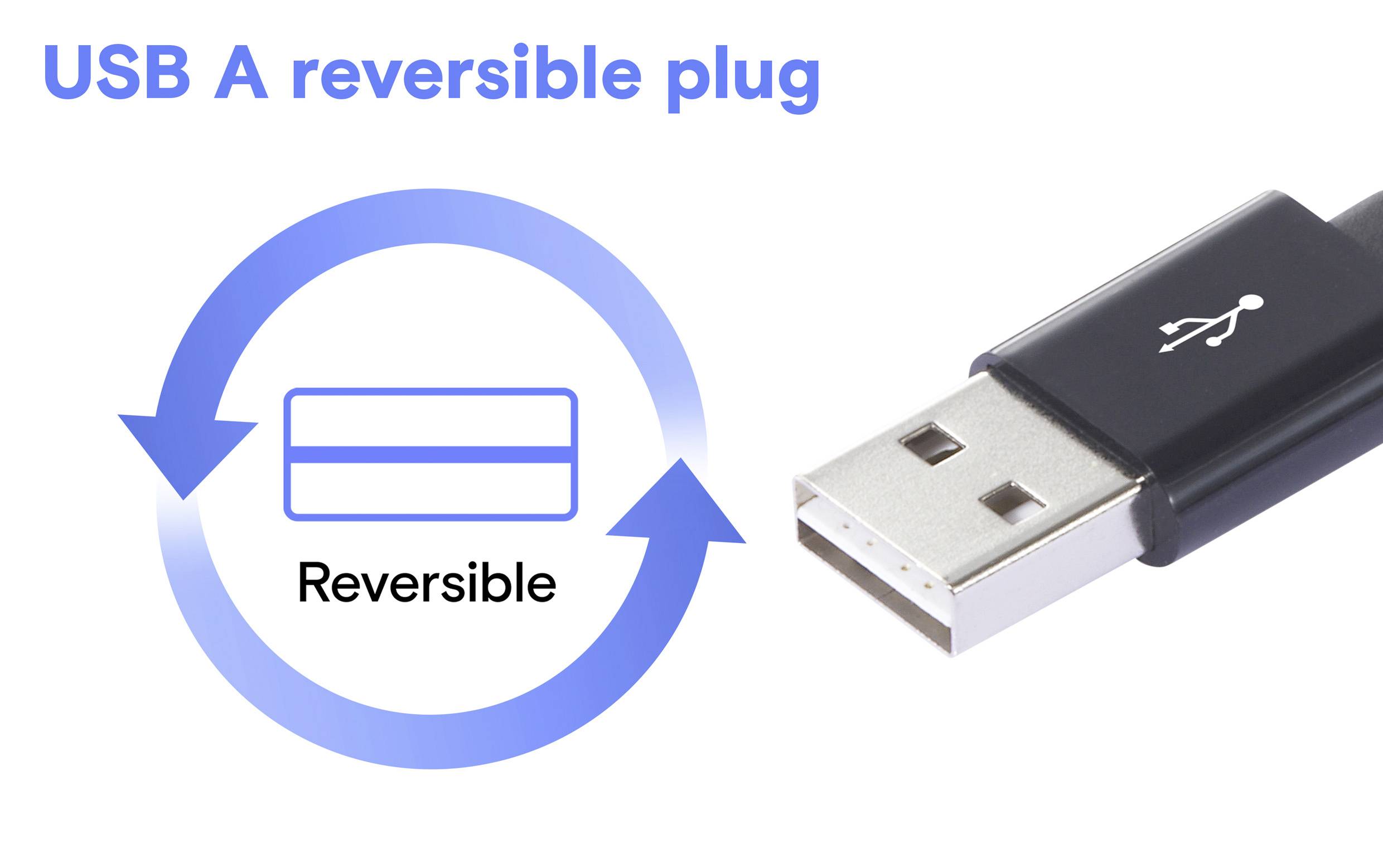 USB A Reversible-Stecker mit einer Grafik eines USB-Steckers und Wendepfeilen, die anzeigen, dass der Stecker in beide Richtungen eingesteckt werden kann.