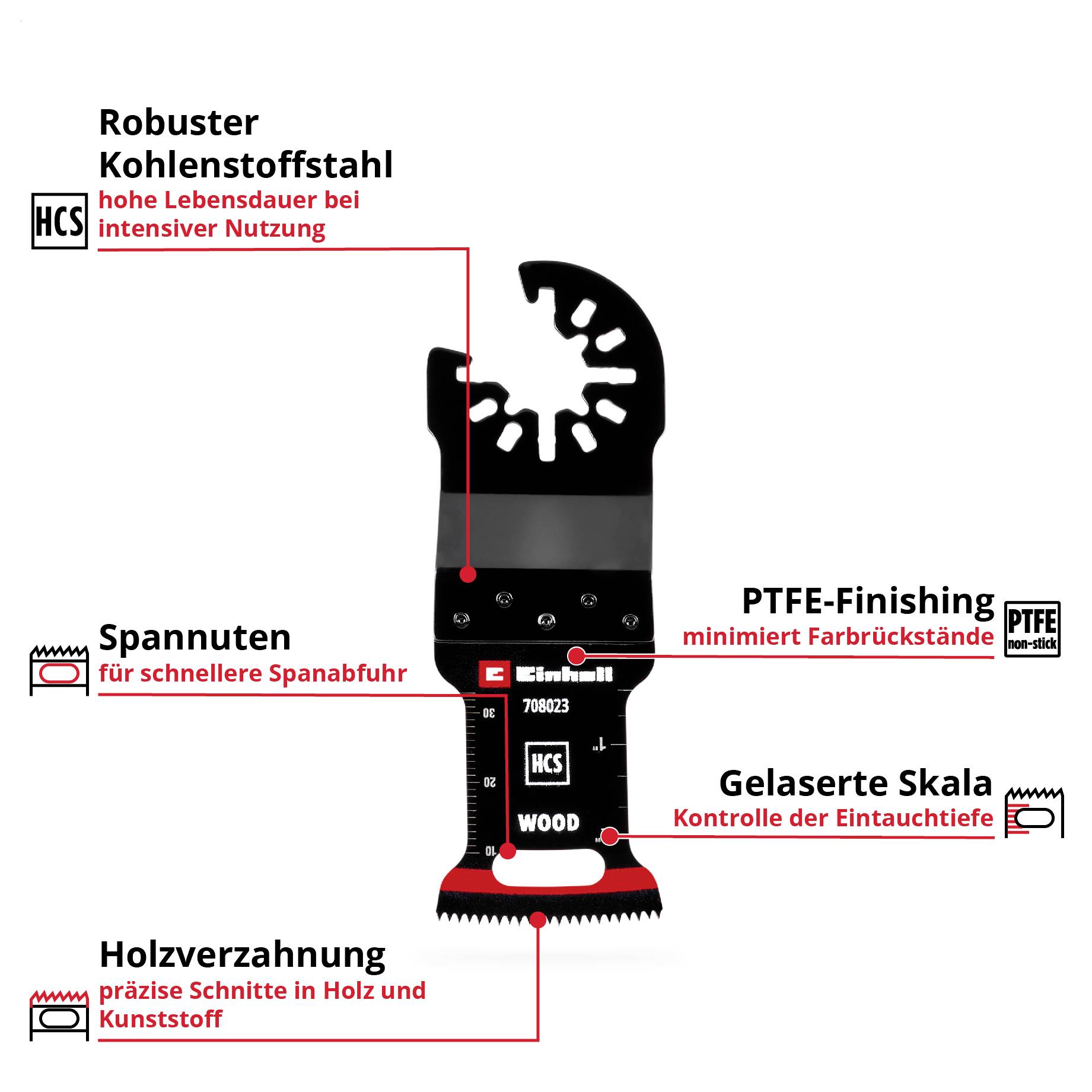 Bild eines oszillierenden Sägeblatts mit Beschriftungen: HCS-Klingenmaterial, Holzverzahnung, Spannuten, PTFE-Finish und gelaserte Skala.