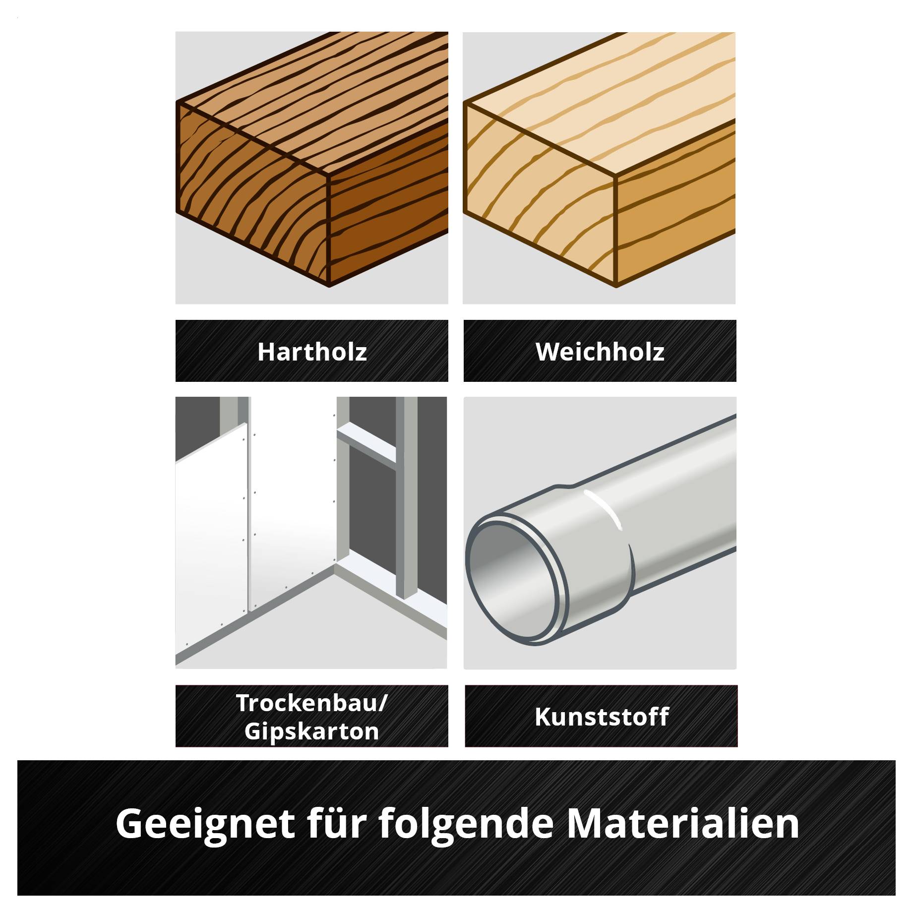 'Geeignet für folgende Materialien': Hartholz, Weichholz, Trockenbau/Gipskarton, Kunststoff. Grafiken der Materialien in vier Feldern.