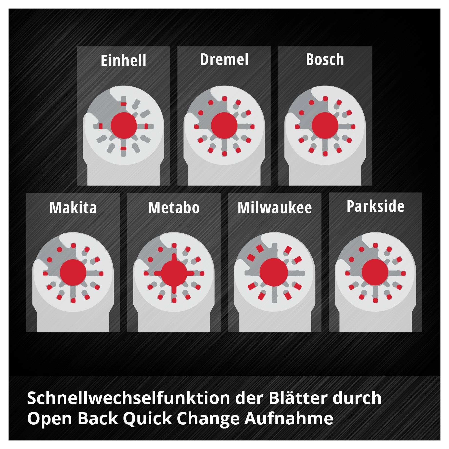 Das Bild zeigt sieben Multitool-Blättermarken (Einhell, Dremel, Bosch, Makita, Metabo, Milwaukee, Parkside) mit roter mittiger Aufnahme. Darunter steht 'Schnellwechselfunktion der Blätter durch Open Back Quick Change Aufnahme'.
