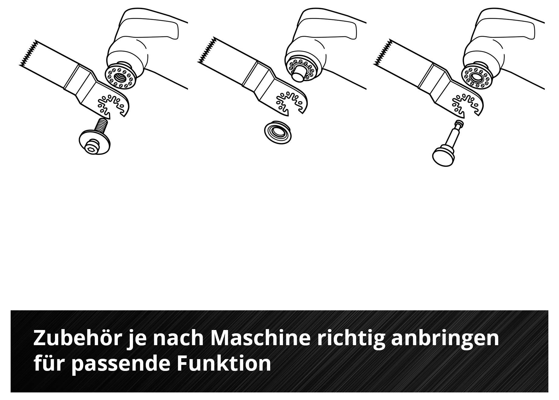 Drei Diagramme, die die Montage von Zubehör an Maschinen zeigen. Text: Zubehör je nach Maschine richtig anbringen für passende Funktion.
