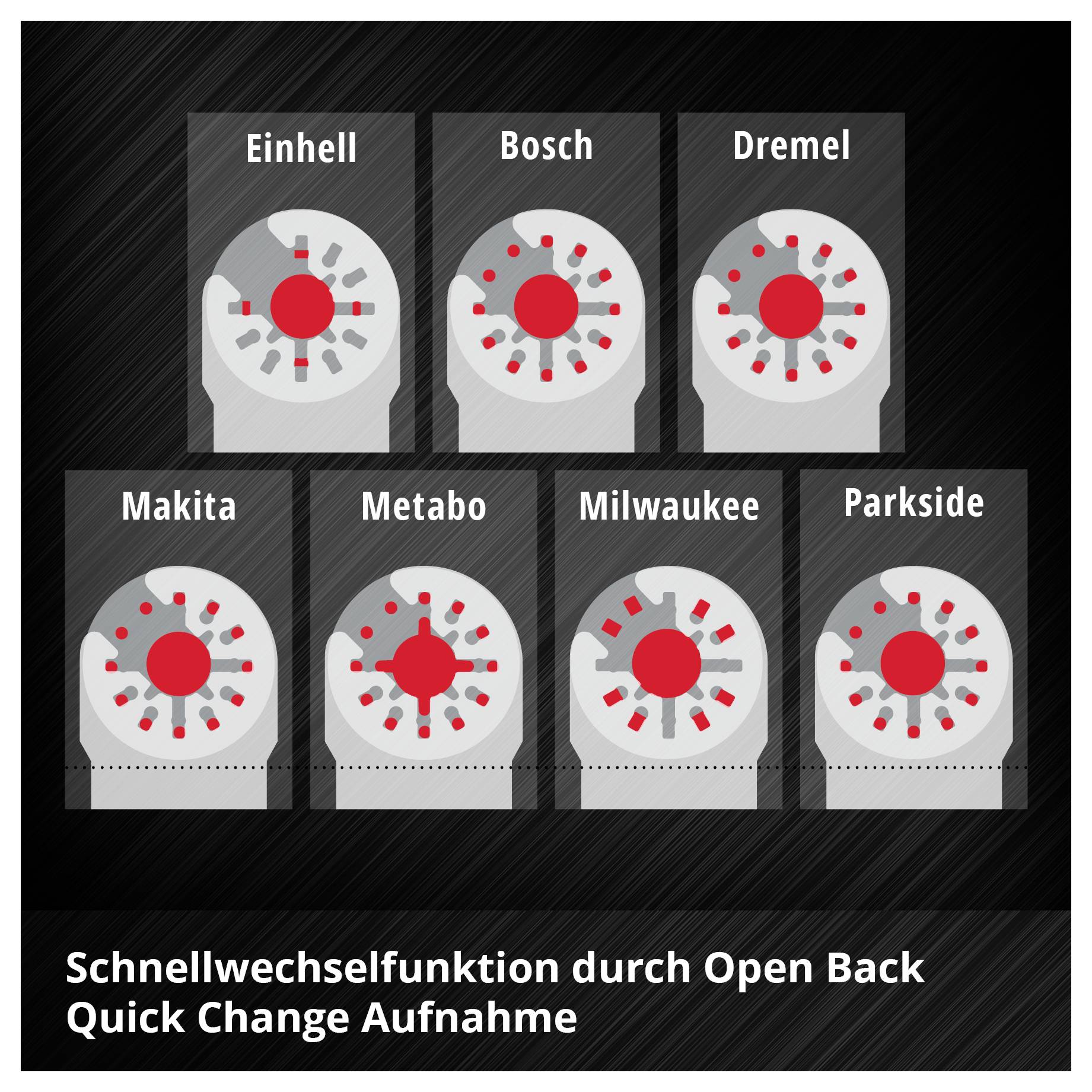Darstellung von sieben unterschiedlichen Sägeblättern verschiedener Marken mit der Aufschrift 'Schnellwechselfunktion durch Open Back Quick Change Aufnahme'.