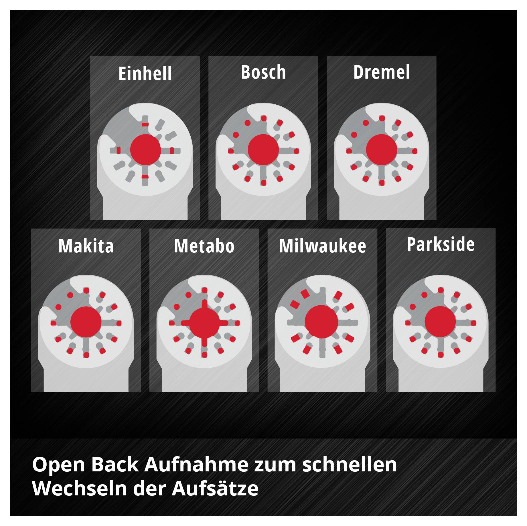 Die Grafik zeigt verschiedene Werkzeuge von Marken wie Einhell, Bosch und Dremel mit 